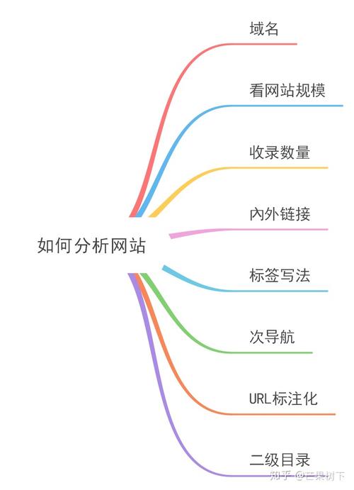 seo搜索引擎优化思维导图教你做好网站搜索排名