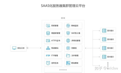 网站对于服务器安全的建议