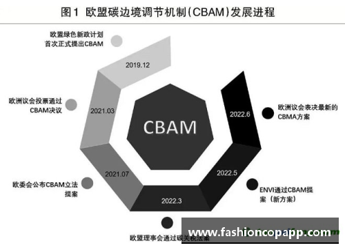 彩乐园欧盟CBAM碳边境调节机制將将首批覆盖钢铝水泥